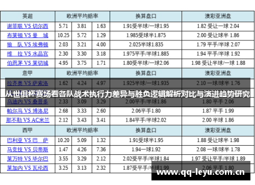 从世俱杯赛场看各队战术执行力差异与胜负逻辑解析对比与演进趋势研究
