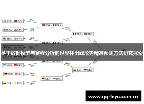 基于数据模型与赛程分析的世界杯出线形势精准预测方法研究探索 基于数据模型与赛程分析的世界杯出线形势精准预测方法研究探索